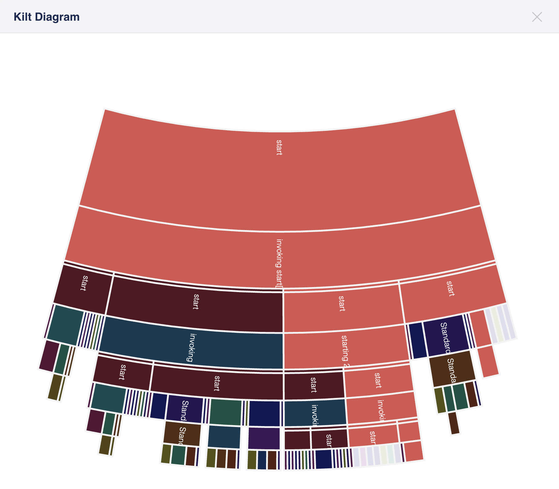 AMP Progress Map diagram