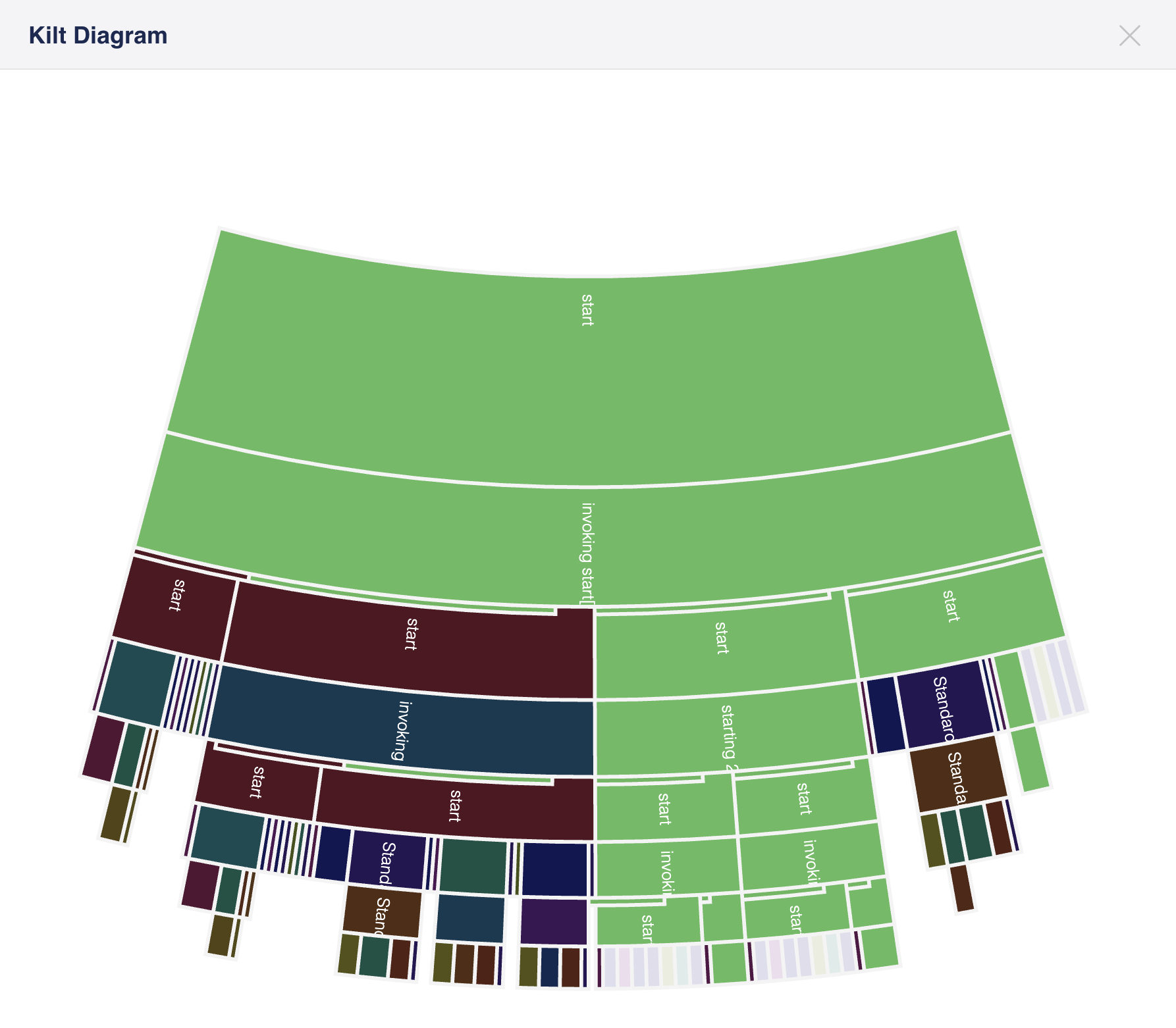 AMP Progress Map diagram